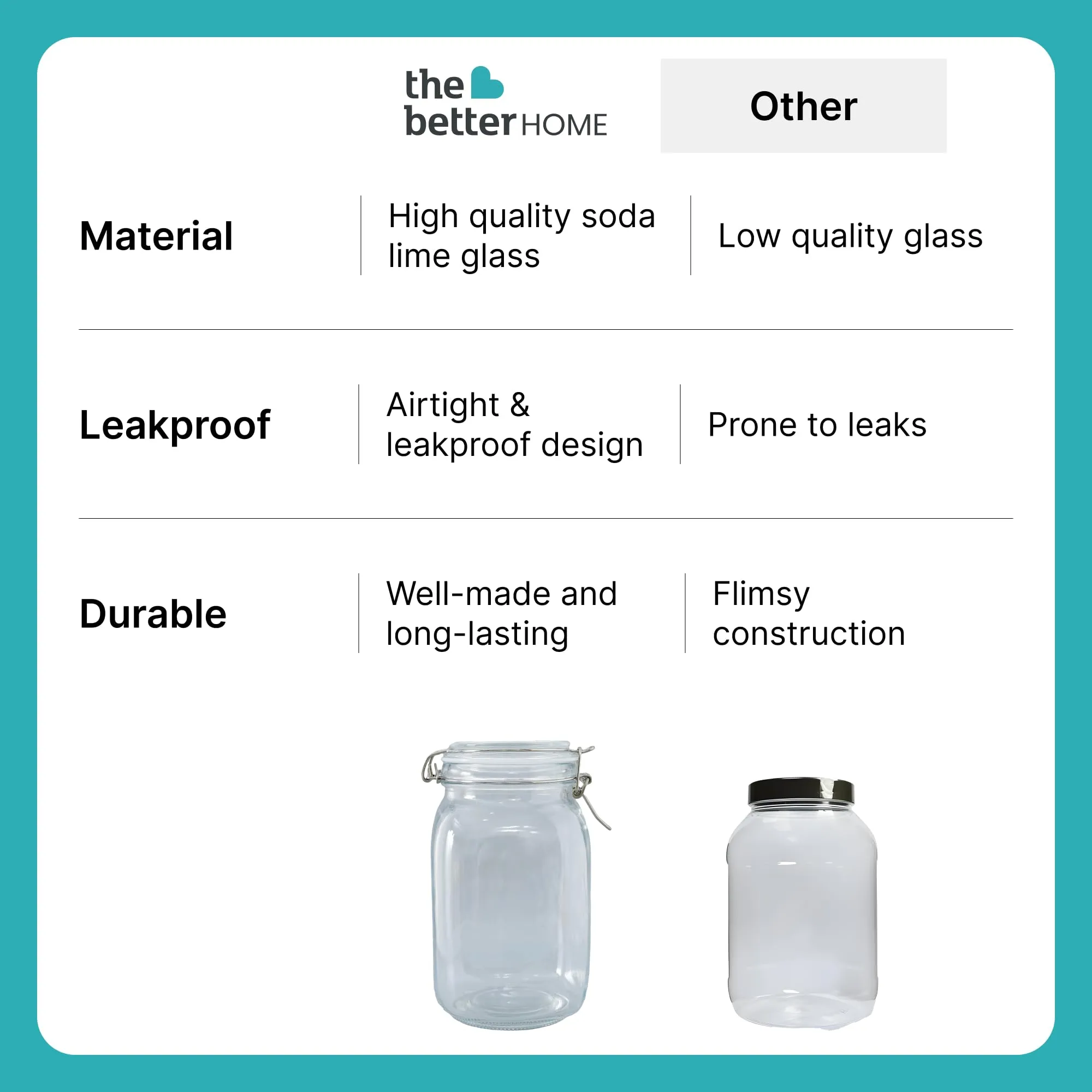 The Better Home Glass Jar for Kitchen Storage | 1500ml | Mason Jar with Buckle Lid and Wide Mouth | Airtight Glass Container for Food Storage with leakproof rubber gasket | Transparent | Pack of 4