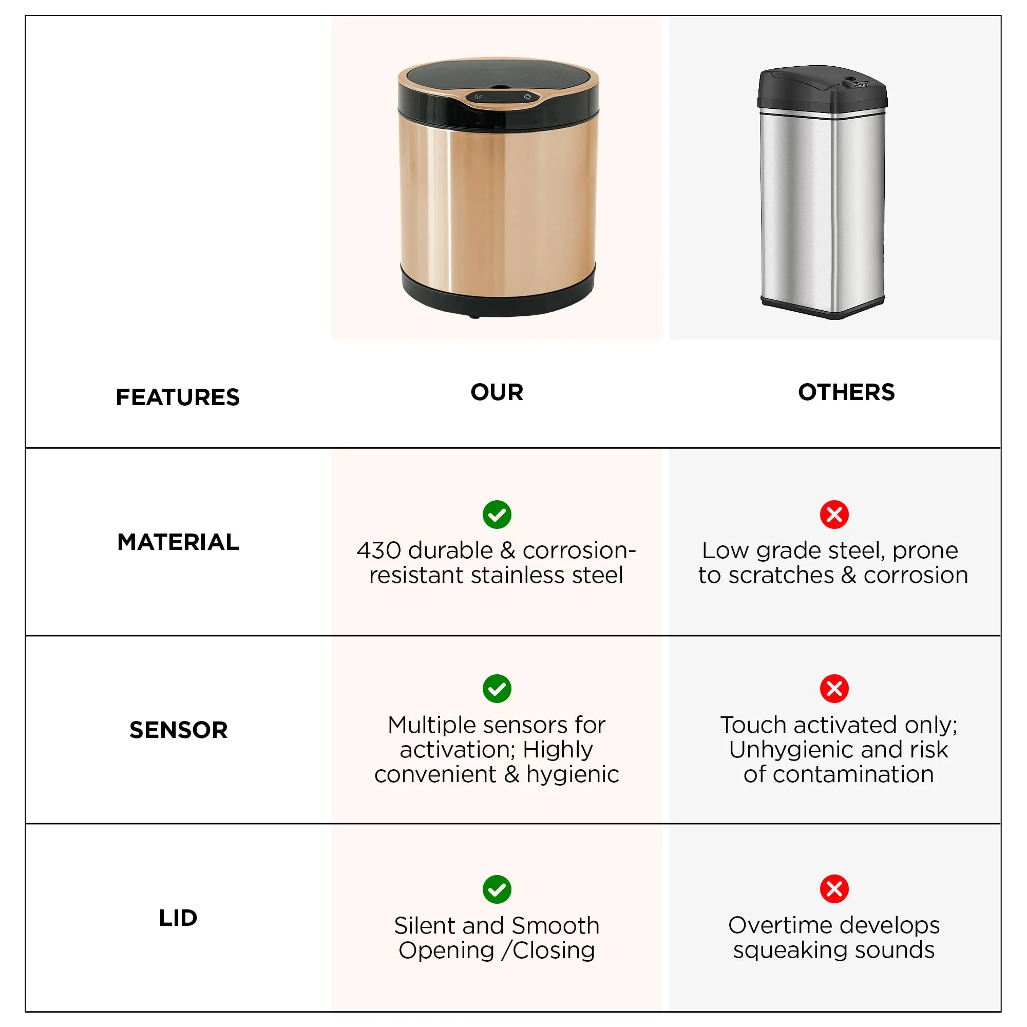 UMAI 6L Round Stainless Dustbin With Lid | Automatic Dustbin With Digital Screen & Inner Bucket | Dustbin For Kitchen | Dustbin For Bathroom | Dustbin For Home/Office | CE & RoHS Certified | Gold