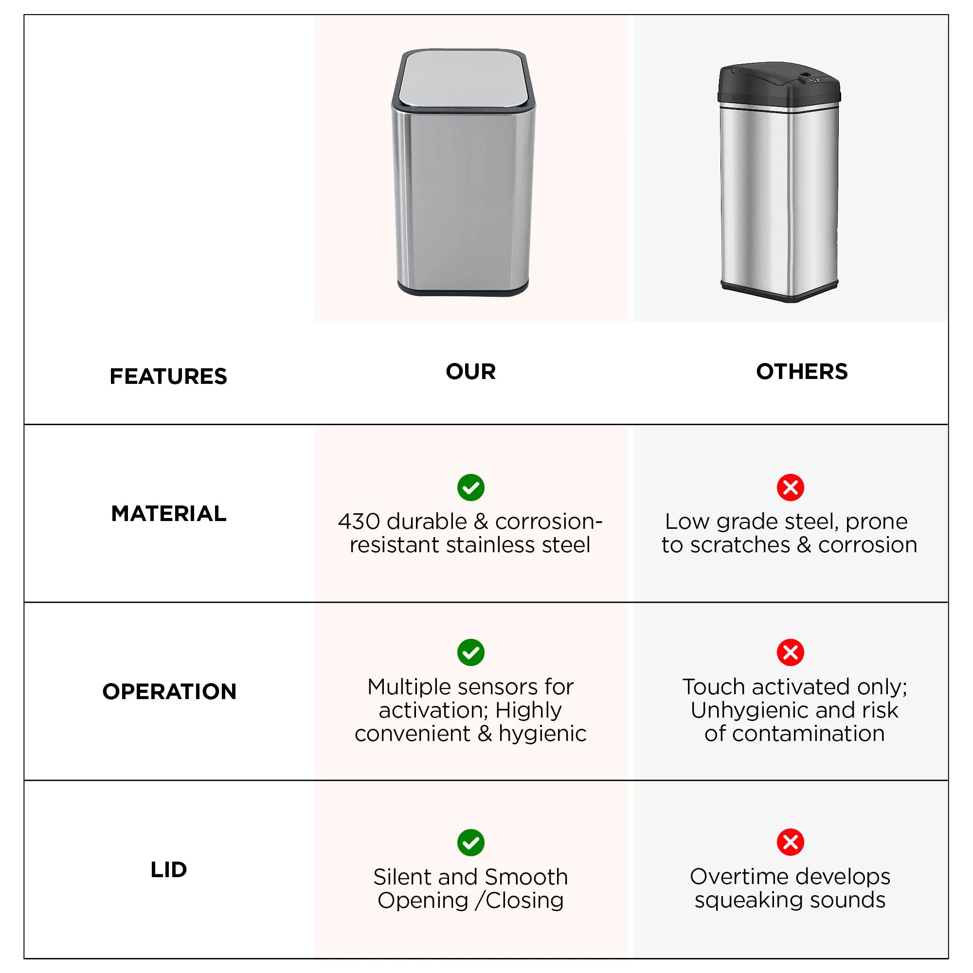 UMAI 9L Stainless Steel Automatic Dustbin With Lid | Dustbin For Kitchen With Inner Bucket | Dustbin For Bathroom | Kick Activated | Dustbin For Bedroom, Home & Office | CE & ROHS Certified | Silver