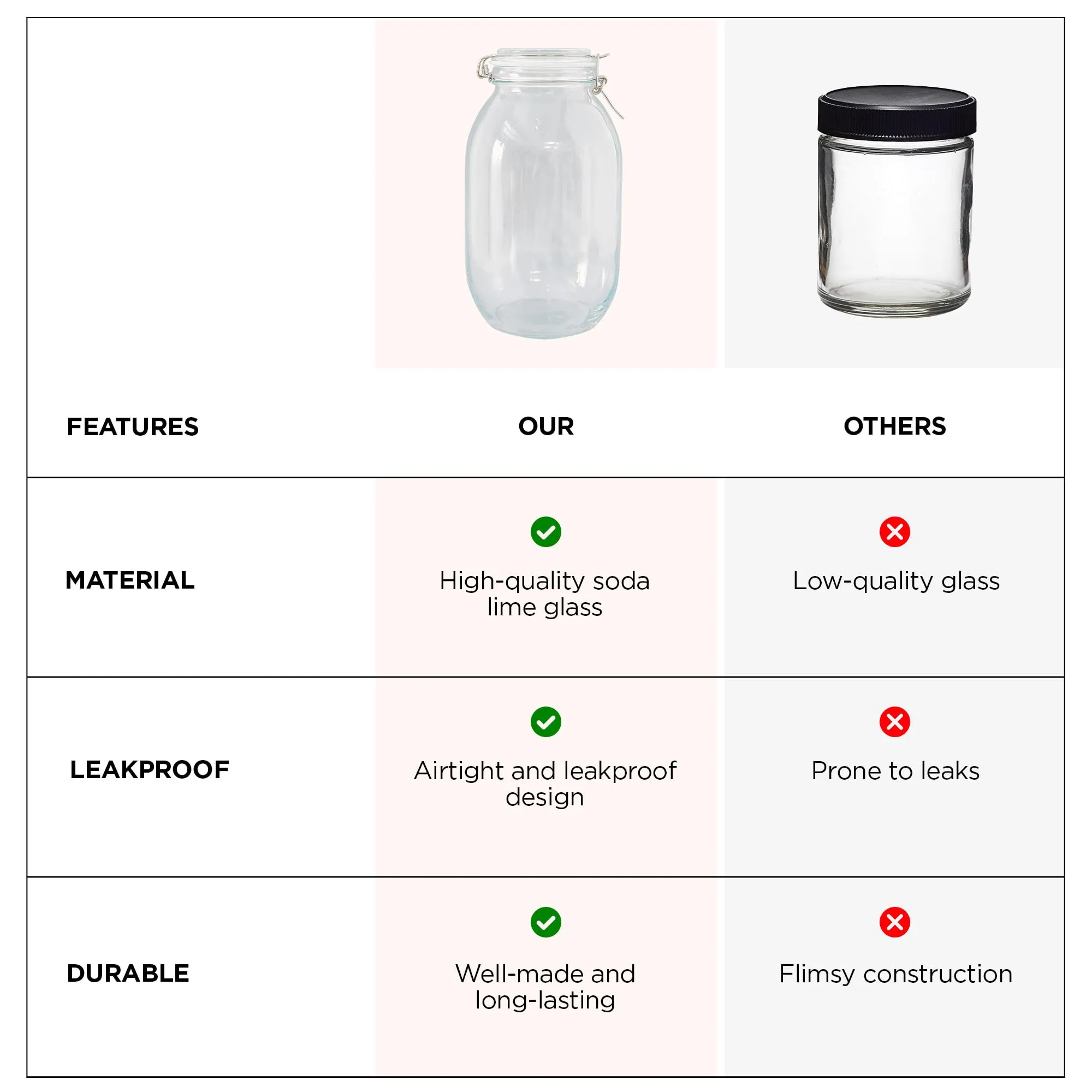 UMAI Glass Jar for Kitchen Storage | 3000ml | Airtight Glass Container with leakproof rubber gasket | Mason Jar with Buckle Lid and Wide Mouth | Transparent |